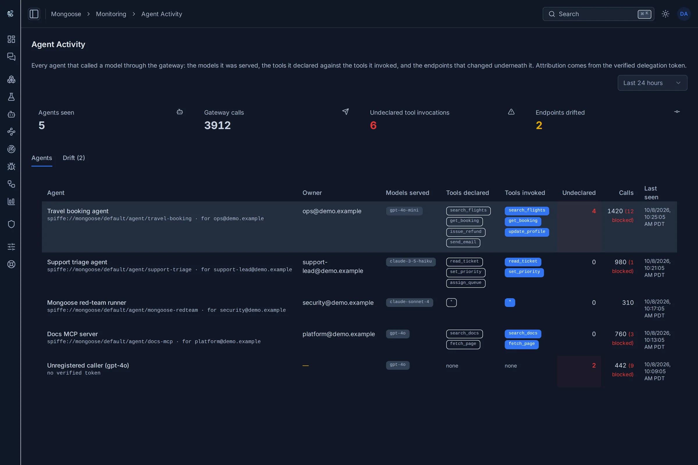 Agent activity table comparing declared and invoked tools per agent with undeclared call counts