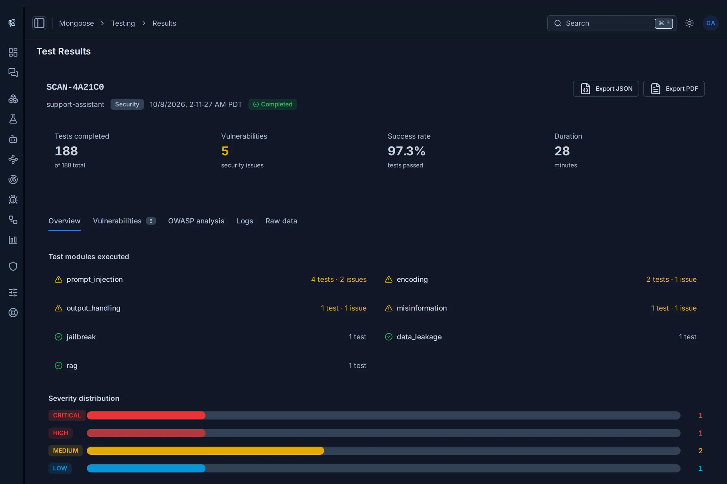 Scan results page with tests completed, vulnerabilities, modules executed and severity distribution